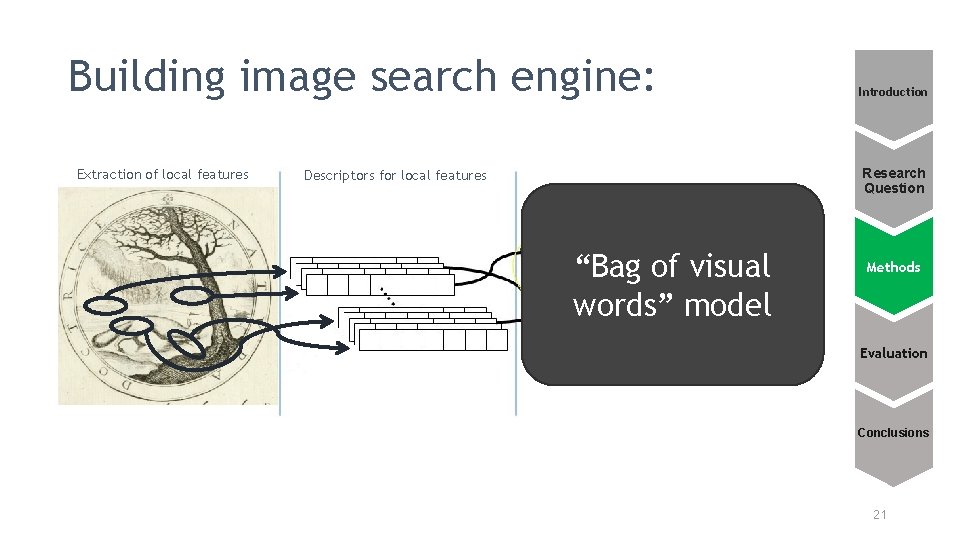 Building image search engine: Extraction of local features Introduction Research Question Descriptors for local