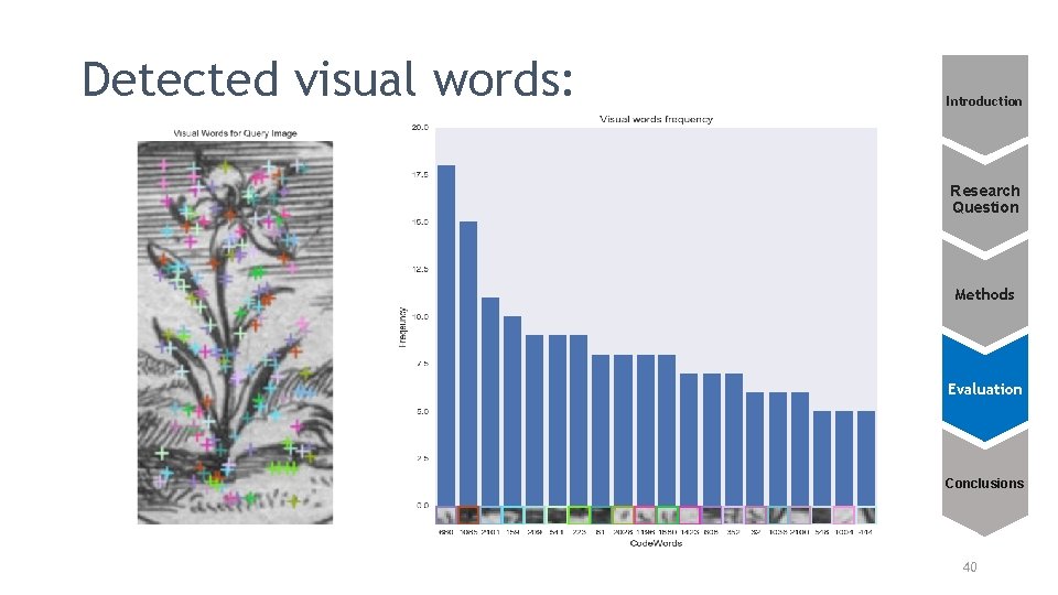 Detected visual words: Introduction Research Question Methods Evaluation Conclusions 40 