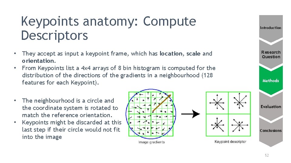 Keypoints anatomy: Compute Descriptors • They accept as input a keypoint frame, which has