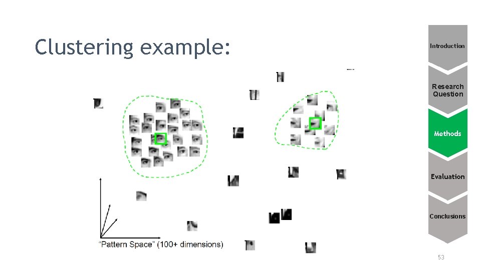 Clustering example: Introduction Research Question Methods Evaluation Conclusions 53 