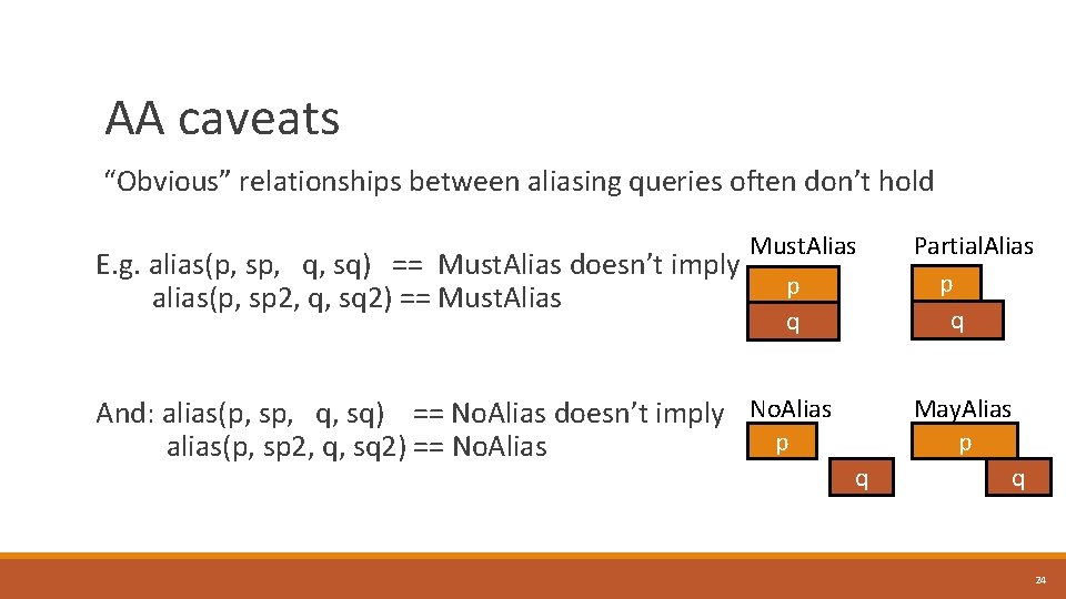 AA caveats “Obvious” relationships between aliasing queries often don’t hold Must. Alias E. g.