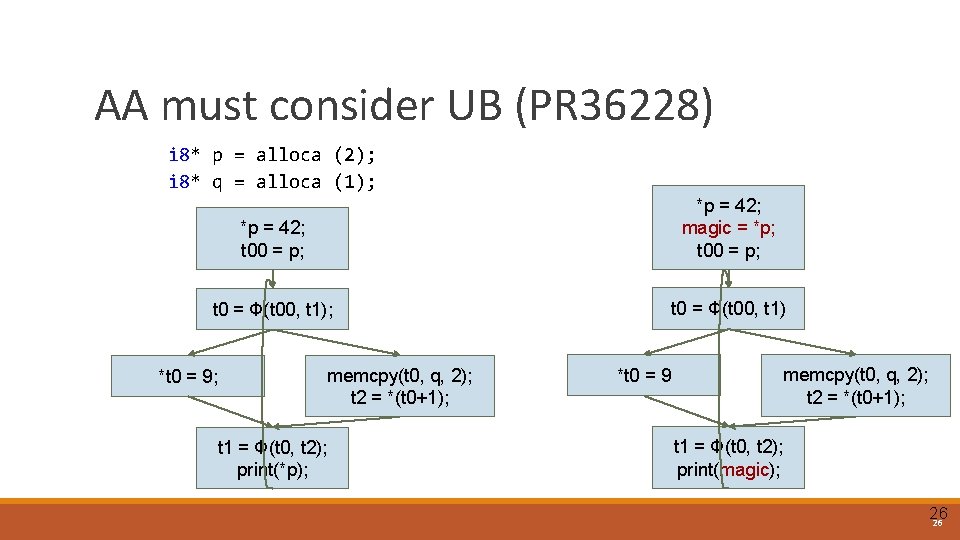 AA must consider UB (PR 36228) i 8* p = alloca (2); i 8*