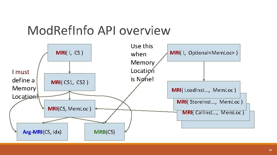 Mod. Ref. Info API overview Use this when Memory Location is None! MRI( I,