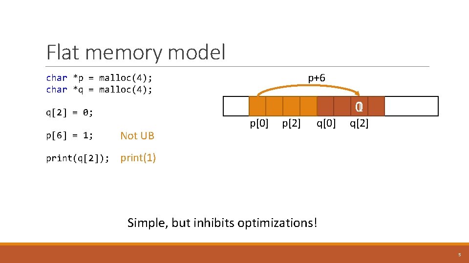 Flat memory model p+6 char *p = malloc(4); char *q = malloc(4); q[2] =