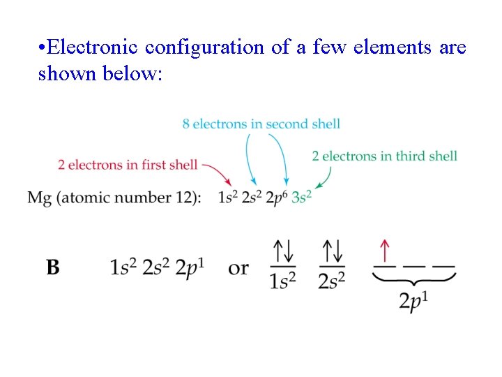  • Electronic configuration of a few elements are shown below: 