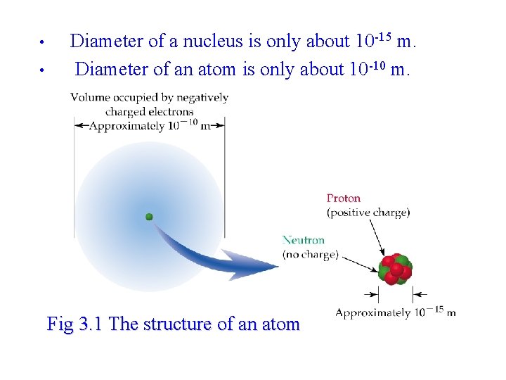  • • Diameter of a nucleus is only about 10 -15 m. Diameter