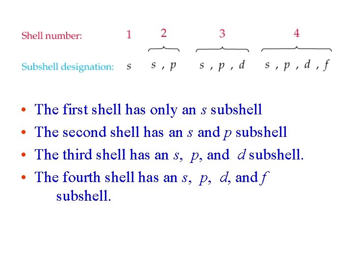  • • The first shell has only an s subshell The second shell