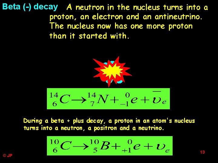 A neutron in the nucleus turns into a proton, an electron and an antineutrino. A neutron in the nucleus turns into a proton, an electron and an antineutrino.