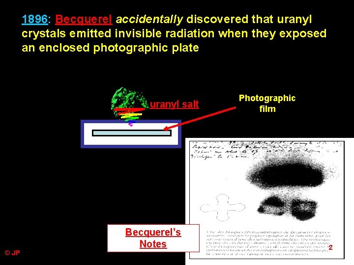 1896: Becquerel accidentally discovered that uranyl crystals emitted invisible radiation when they exposed an 1896: Becquerel accidentally discovered that uranyl crystals emitted invisible radiation when they exposed an