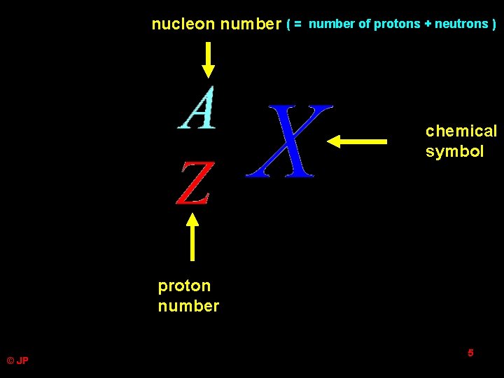 nucleon number ( = number of protons + neutrons ) chemical symbol proton number nucleon number ( = number of protons + neutrons ) chemical symbol proton number