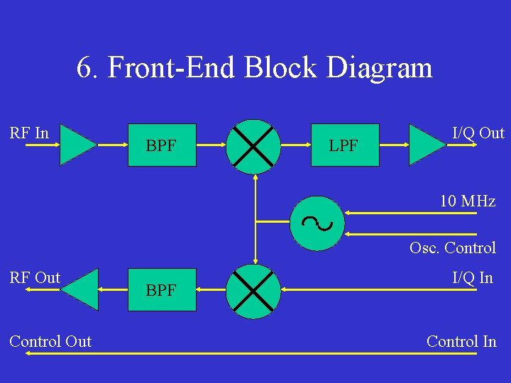 6. Front-End Block Diagram RF In BPF LPF I/Q Out 10 MHz Osc. Control