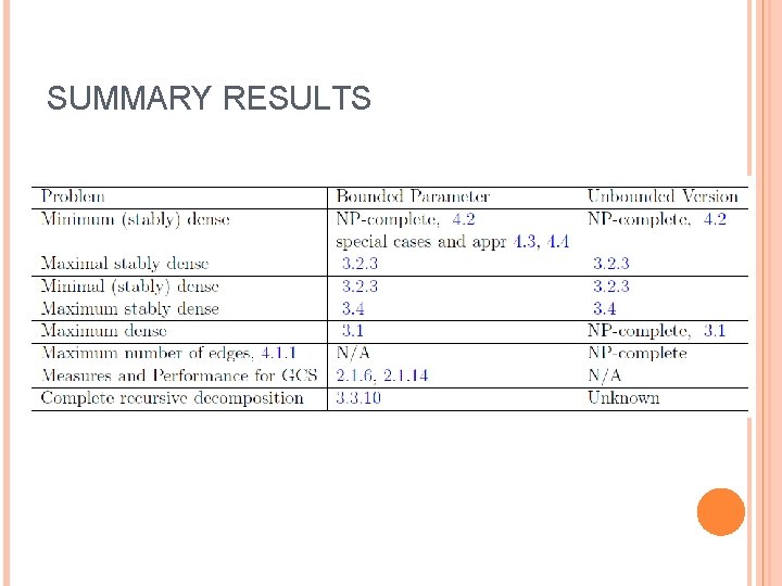 SUMMARY RESULTS 