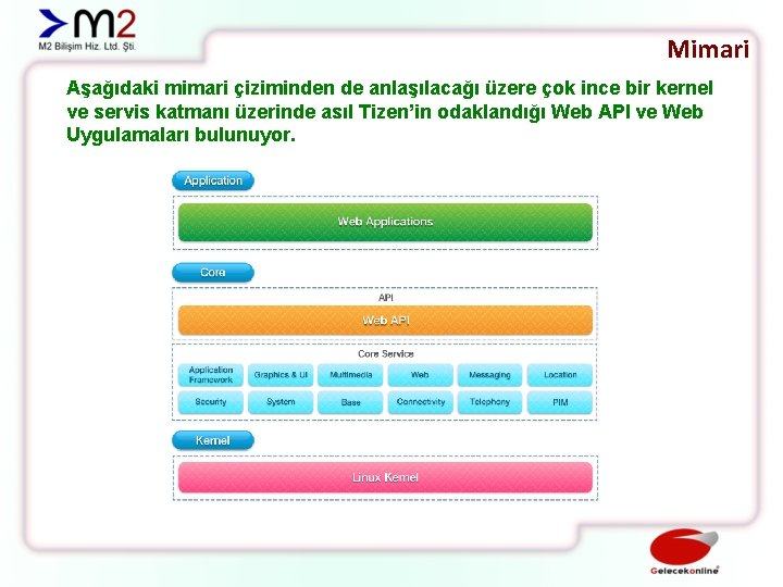 Mimari Aşağıdaki mimari çiziminden de anlaşılacağı üzere çok ince bir kernel ve servis katmanı