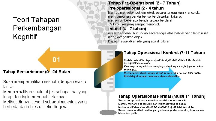 Tahap Pra-Operasional (2 - 7 Tahun) Pre-operasional (2 - 4 tahun Teori Tahapan Perkembangan