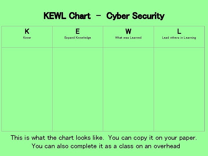 KEWL Chart – Cyber Security K E W L Know Expand Knowledge What was
