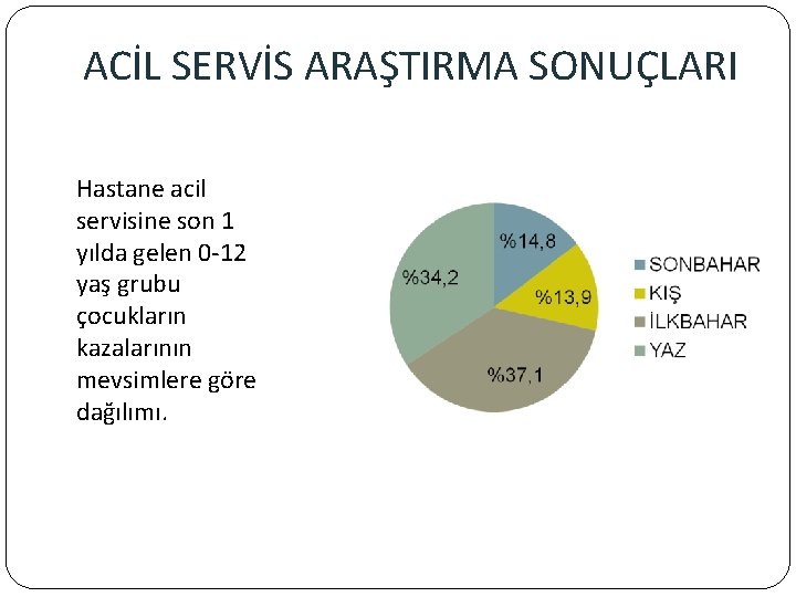 ACİL SERVİS ARAŞTIRMA SONUÇLARI Hastane acil servisine son 1 yılda gelen 0 -12 yaş