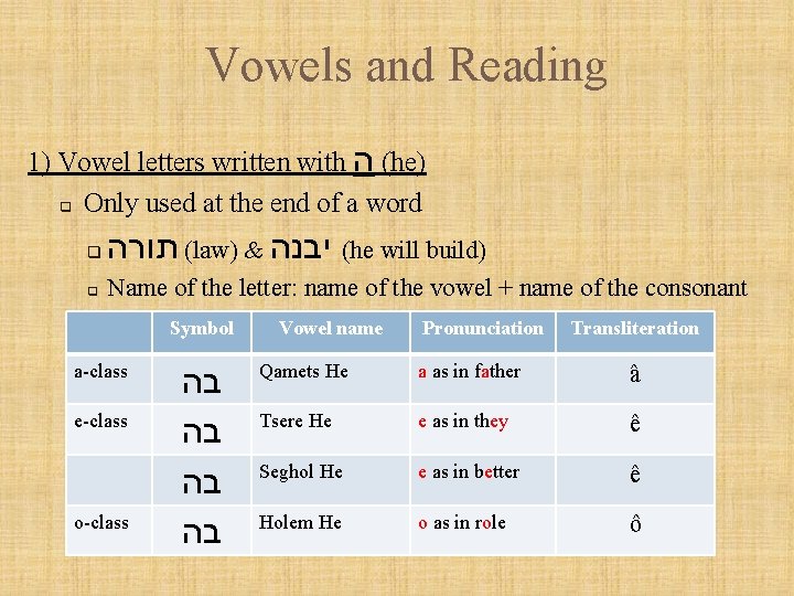 Vowels and Reading 1) Vowel letters written with ( ה he) q Only used