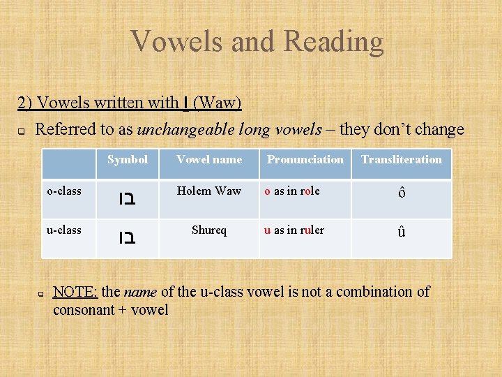Vowels and Reading 2) Vowels written with ( ו Waw) q Referred to as