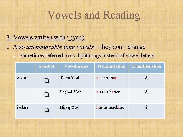 Vowels and Reading 3) Vowels written with ( י yod) q Also unchangeable long