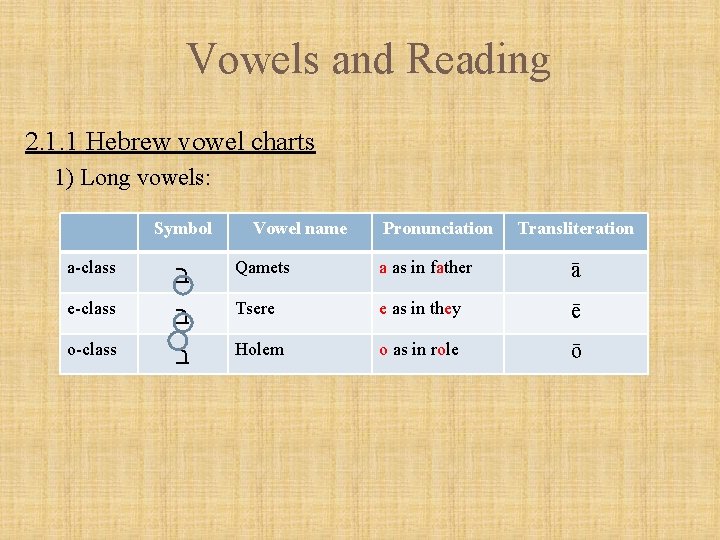 Vowels and Reading 2. 1. 1 Hebrew vowel charts 1) Long vowels: Symbol a-class