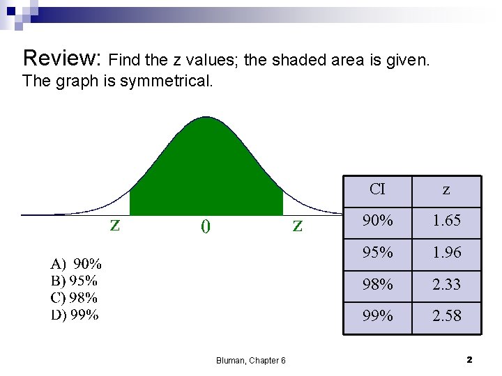 Review: Find the z values; the shaded area is given. The graph is symmetrical.