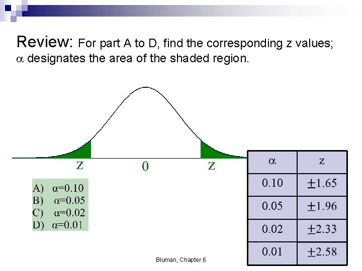 Review: For part A to D, find the corresponding z values; a designates the