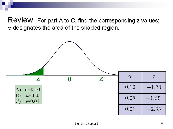 Review: For part A to C, find the corresponding z values; a designates the