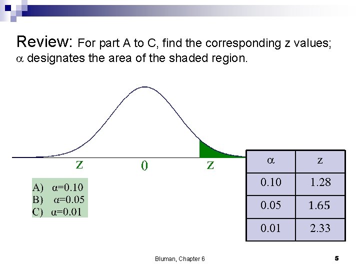 Review: For part A to C, find the corresponding z values; a designates the