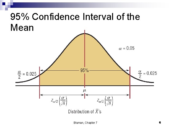 95% Confidence Interval of the Mean Bluman, Chapter 7 6 