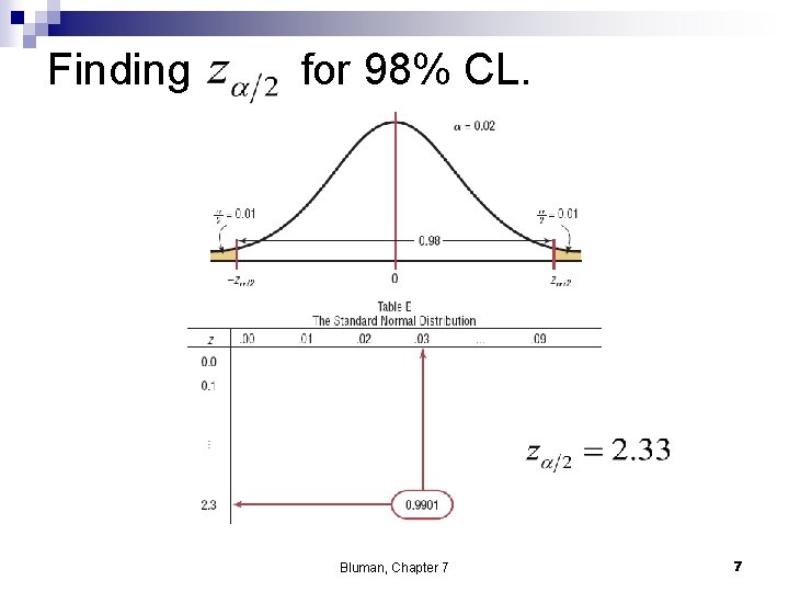 Finding for 98% CL. Bluman, Chapter 7 7 