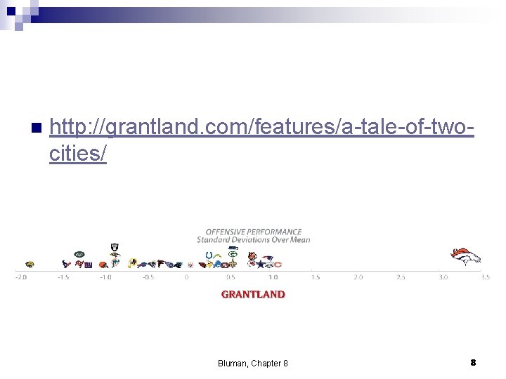 n http: //grantland. com/features/a-tale-of-twocities/ Bluman, Chapter 8 8 