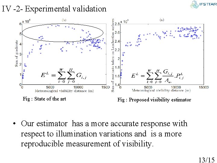 IV -2 - Experimental validation Fig : State of the art Fig : Proposed