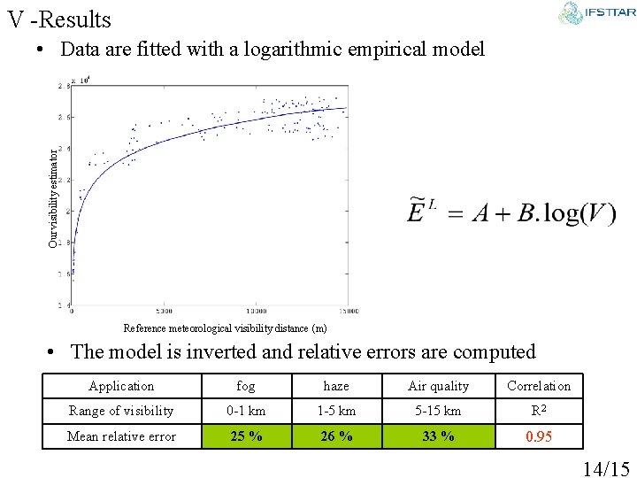 V -Results Our visibility estimator • Data are fitted with a logarithmic empirical model