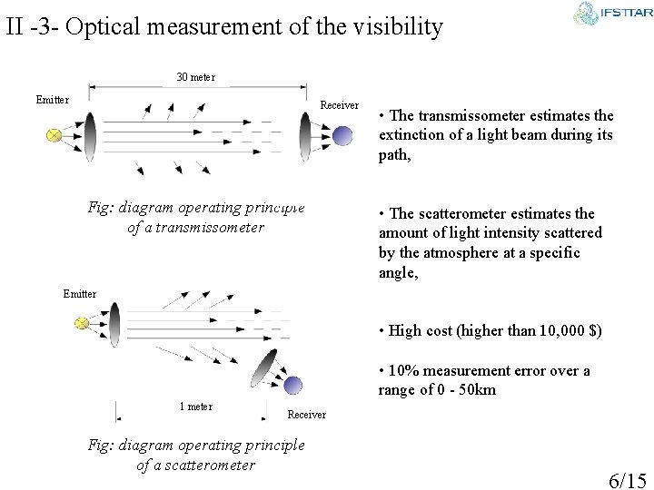 II -3 - Optical measurement of the visibility 30 meter Emitter Receiver Fig: diagram