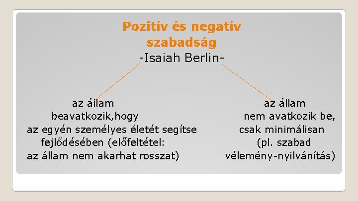 Pozitív és negatív szabadság -Isaiah Berlin- az állam beavatkozik, hogy az egyén személyes életét