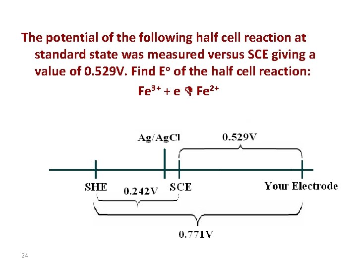 The potential of the following half cell reaction at standard state was measured versus