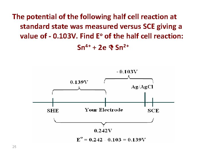 The potential of the following half cell reaction at standard state was measured versus