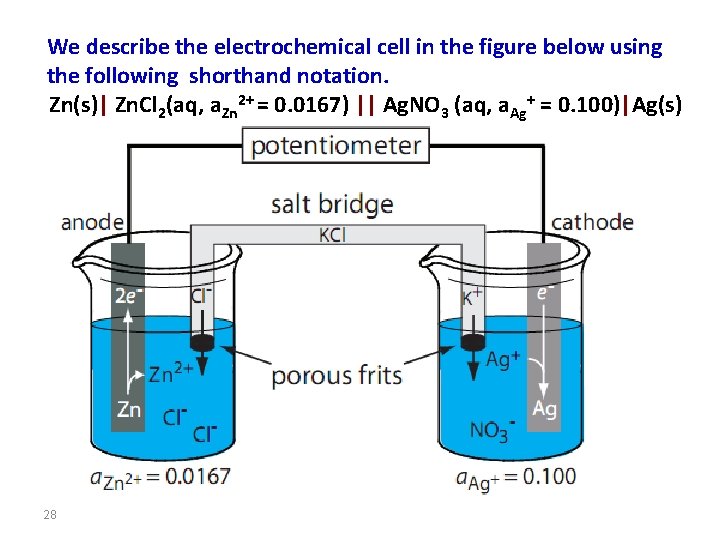 We describe the electrochemical cell in the figure below using the following shorthand notation.