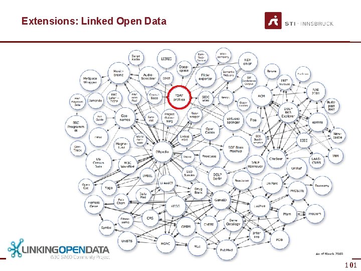 Extensions: Linked Open Data 101 