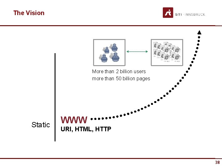 The Vision More than 2 billion users more than 50 billion pages Static WWW