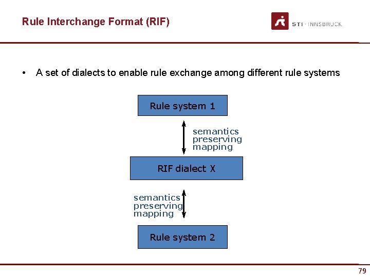 Rule Interchange Format (RIF) • A set of dialects to enable rule exchange among