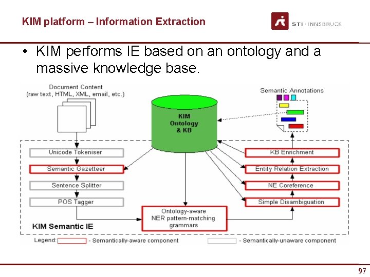 KIM platform – Information Extraction • KIM performs IE based on an ontology and