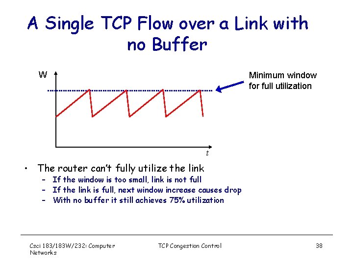 A Single TCP Flow over a Link with no Buffer W Minimum window for