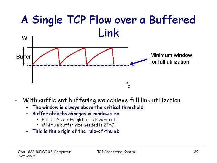 A Single TCP Flow over a Buffered Link W Minimum window for full utilization