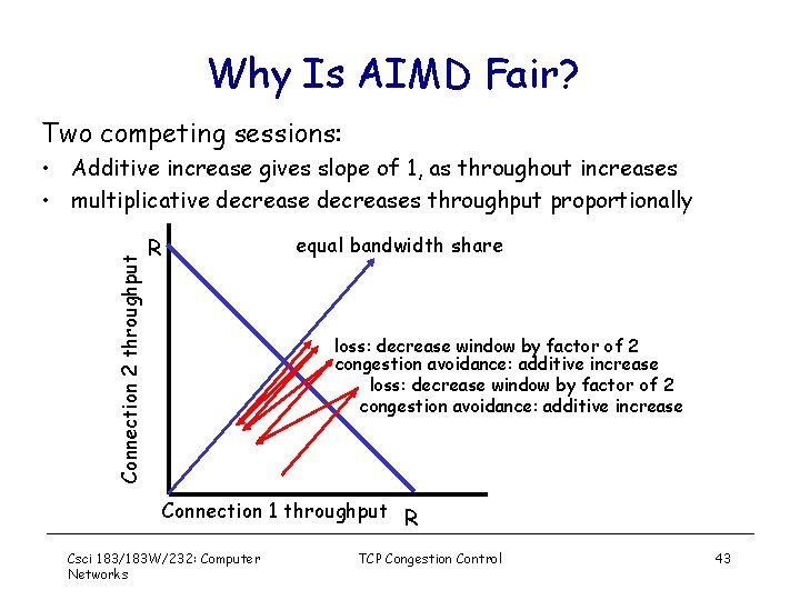 Why Is AIMD Fair? Two competing sessions: Connection 2 throughput • Additive increase gives