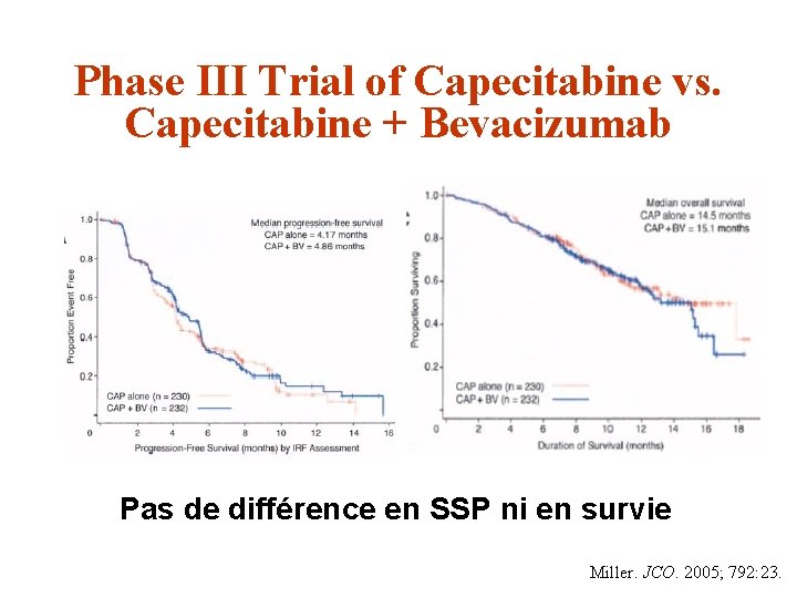 Phase III Trial of Capecitabine vs. Capecitabine + Bevacizumab Pas de différence en SSP