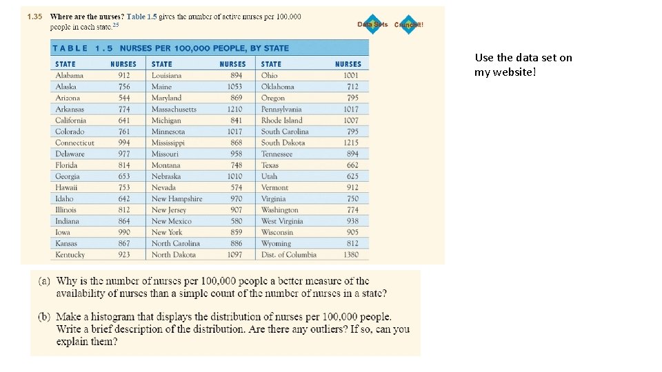 Use the data set on my website! 