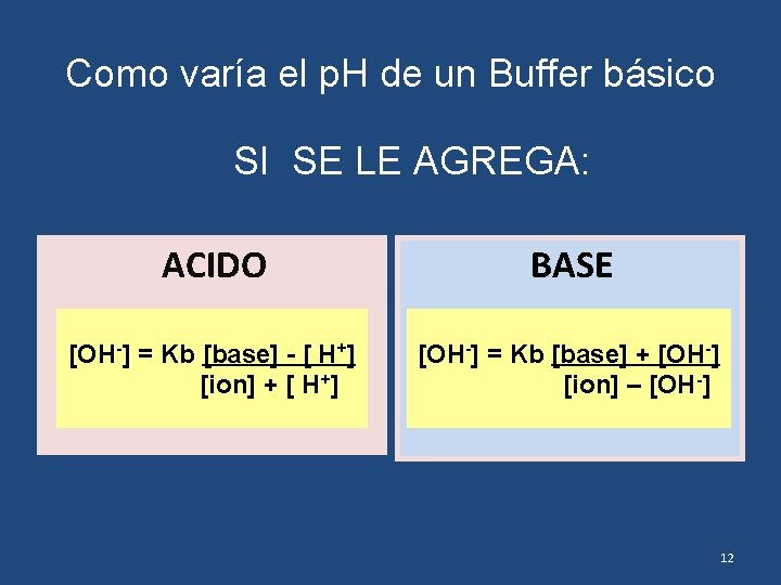 Como varía el p. H de un Buffer básico SI SE LE AGREGA: ACIDO