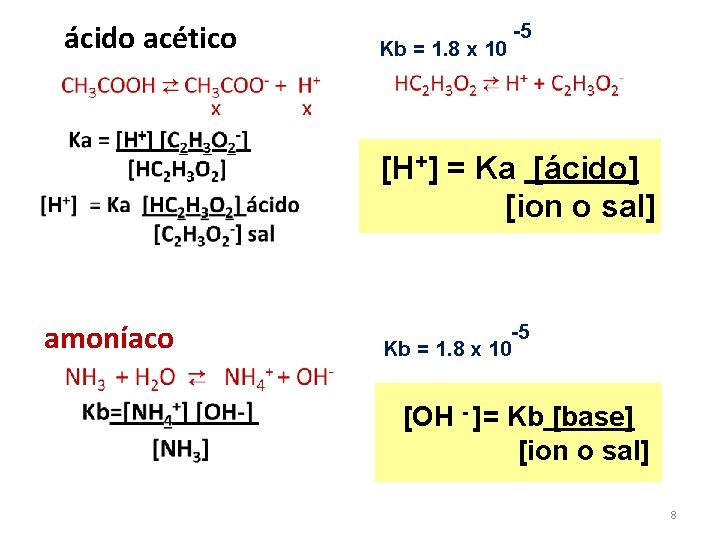 ácido acético Kb = 1. 8 x 10 -5 [H+] = Ka [ácido] [ion
