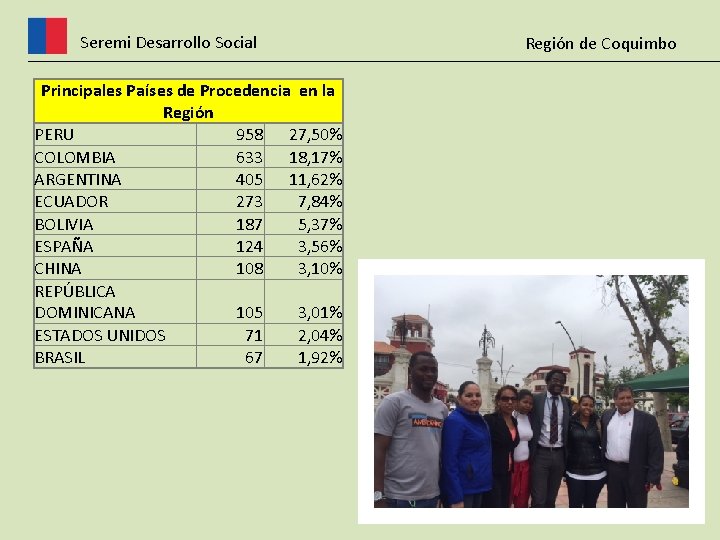 Seremi Desarrollo Social Principales Países de Procedencia en la Región PERU 958 27, 50%